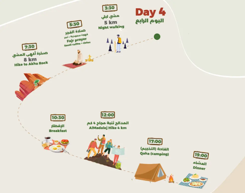 Product Image for Day 4