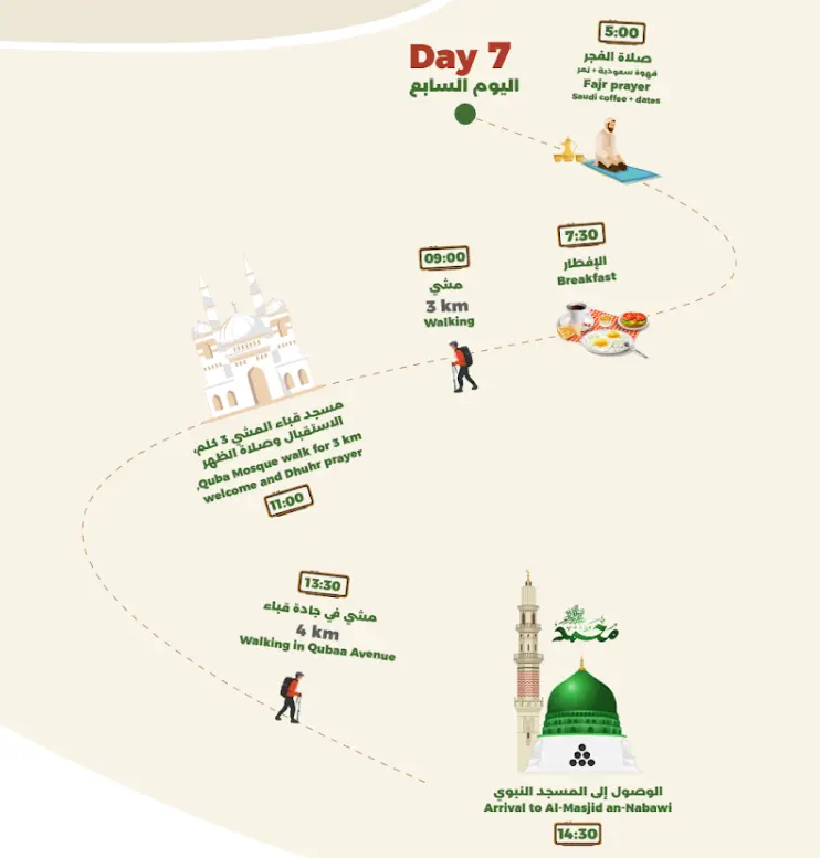 Product Image for Day 7