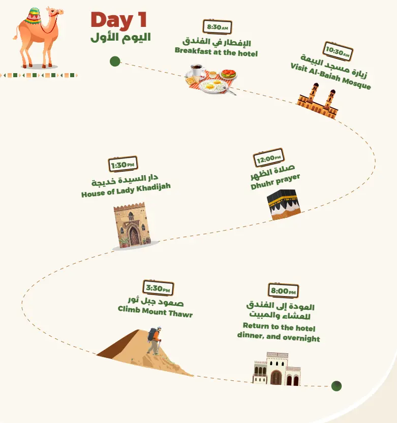 Product Image for Day 1