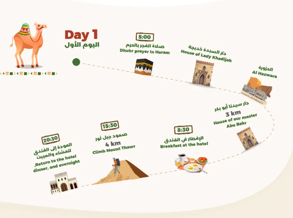 Product Image for Day 1