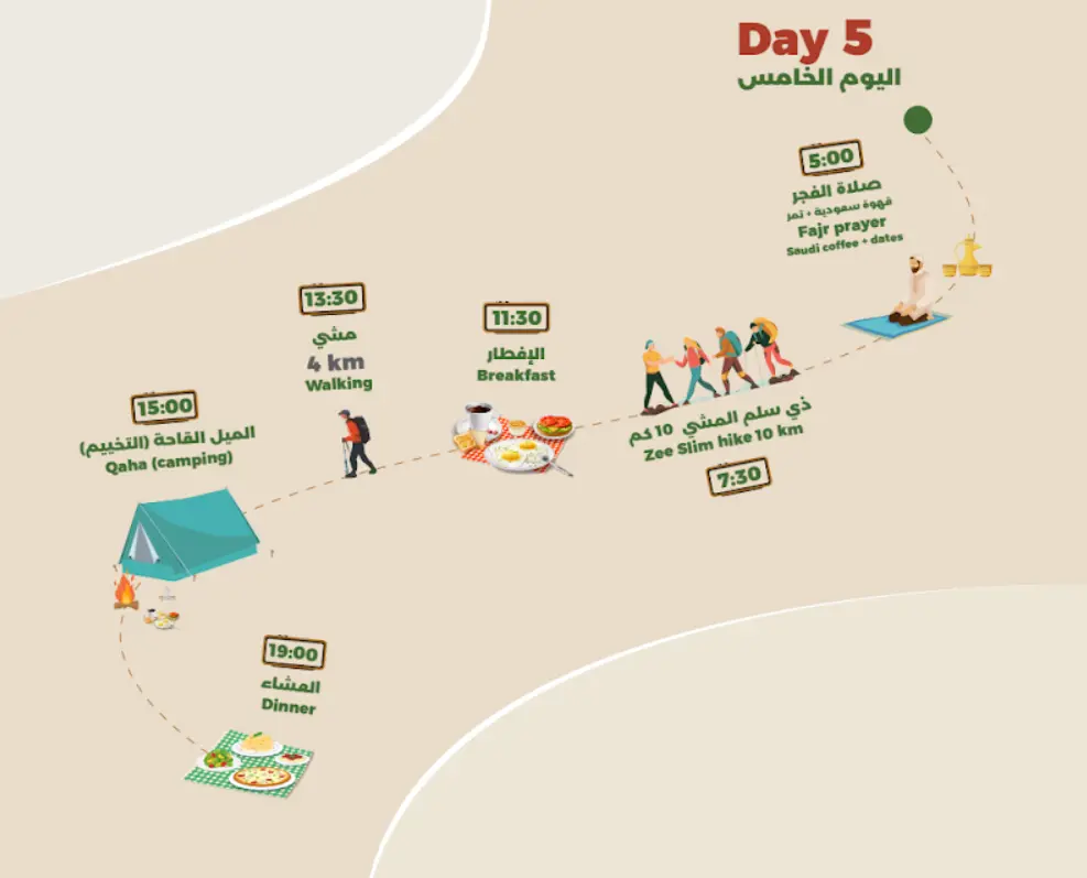 Product Image for Day 5