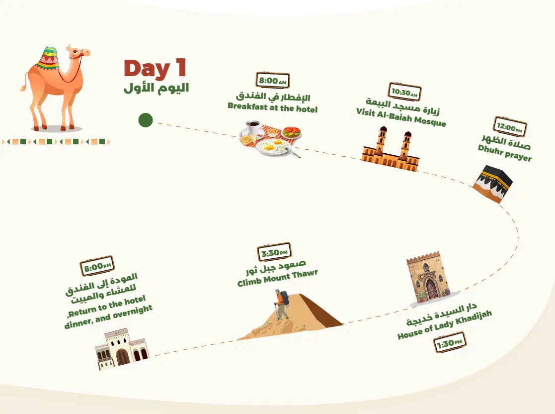 Product Image for Day 1