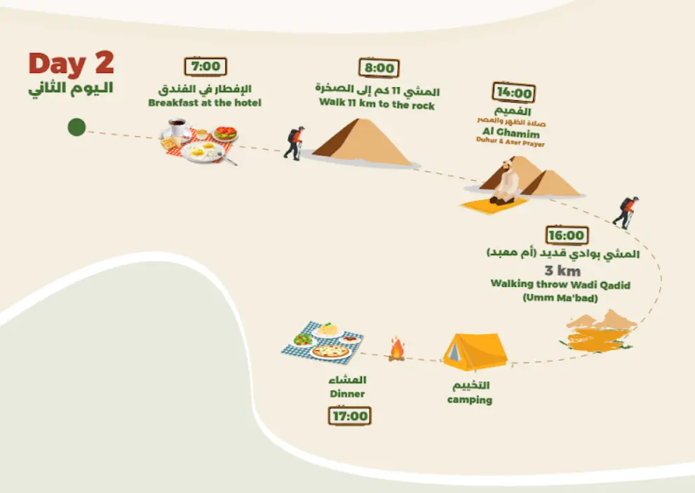 Product Image for Day 2