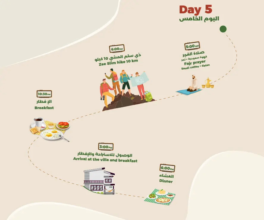 Product Image for Day 5