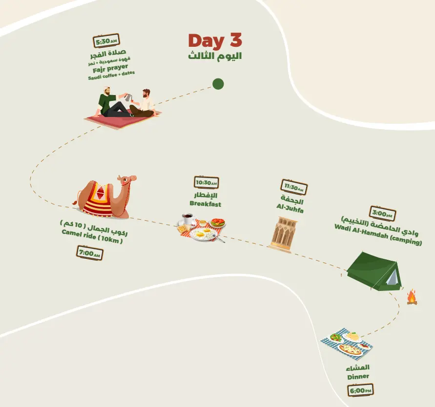 Product Image for Day 3