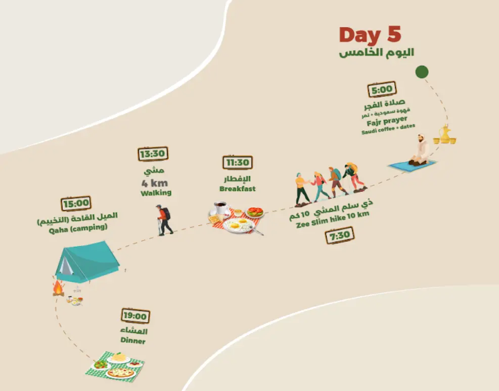 Product Image for Day 5