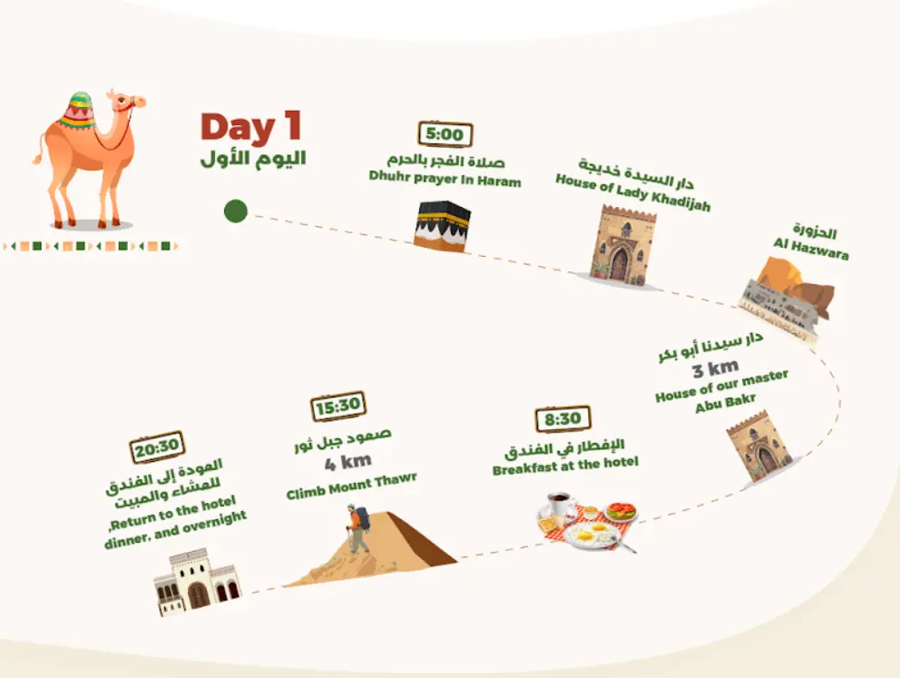 Product Image for Day 1