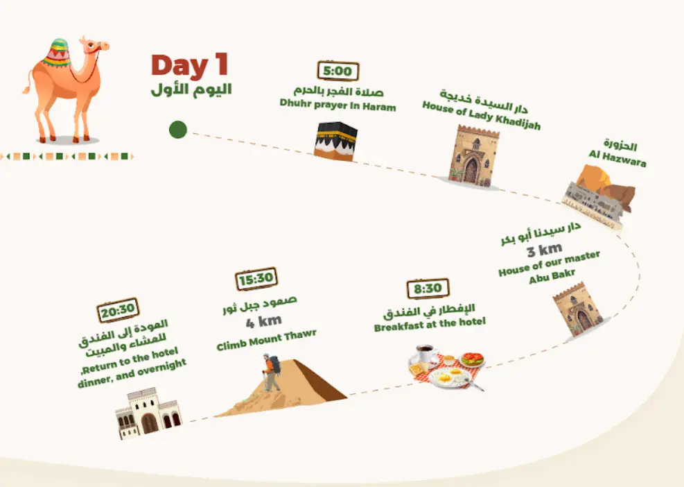 Product Image for Day 1