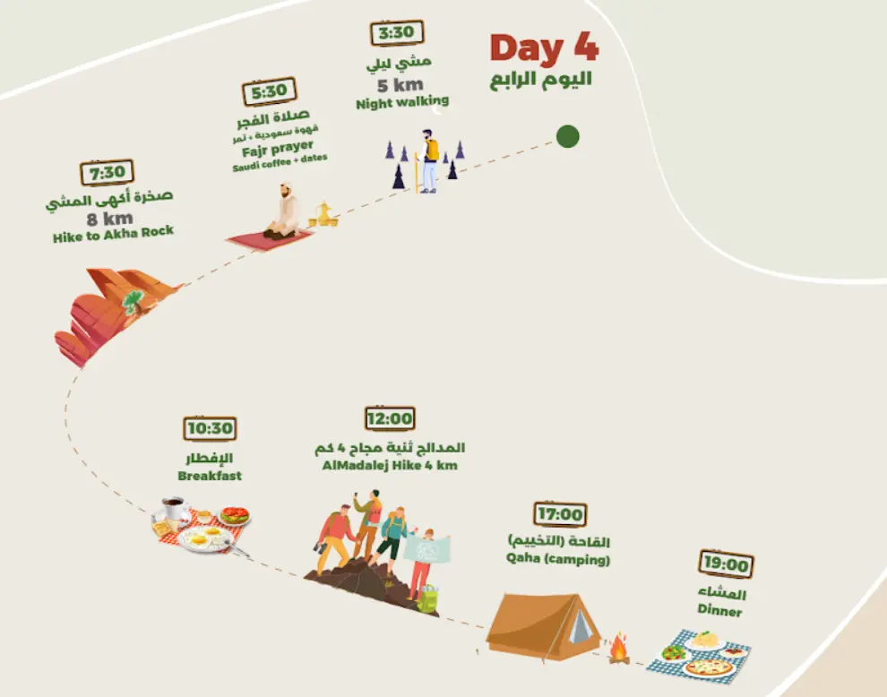 Product Image for Day 3