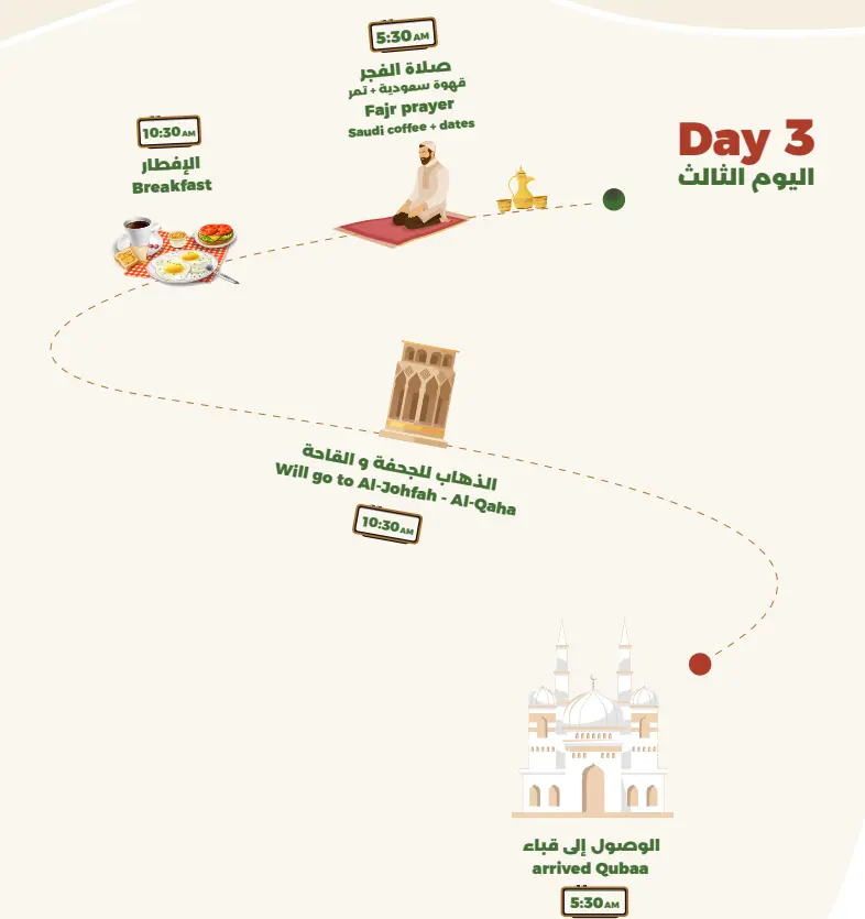 Product Image for Day 3