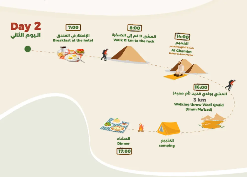 Product Image for Day 2