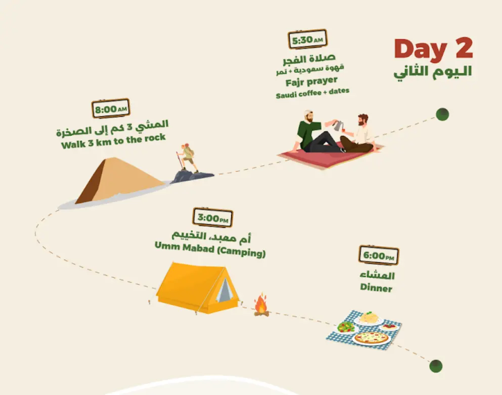 Product Image for Day 2