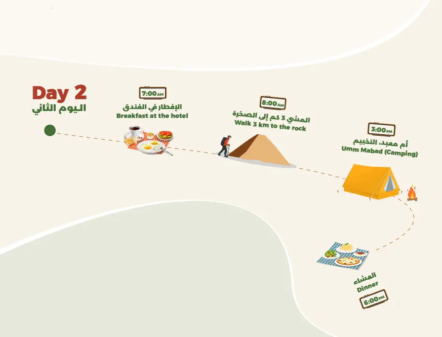 Product Image for Day 2