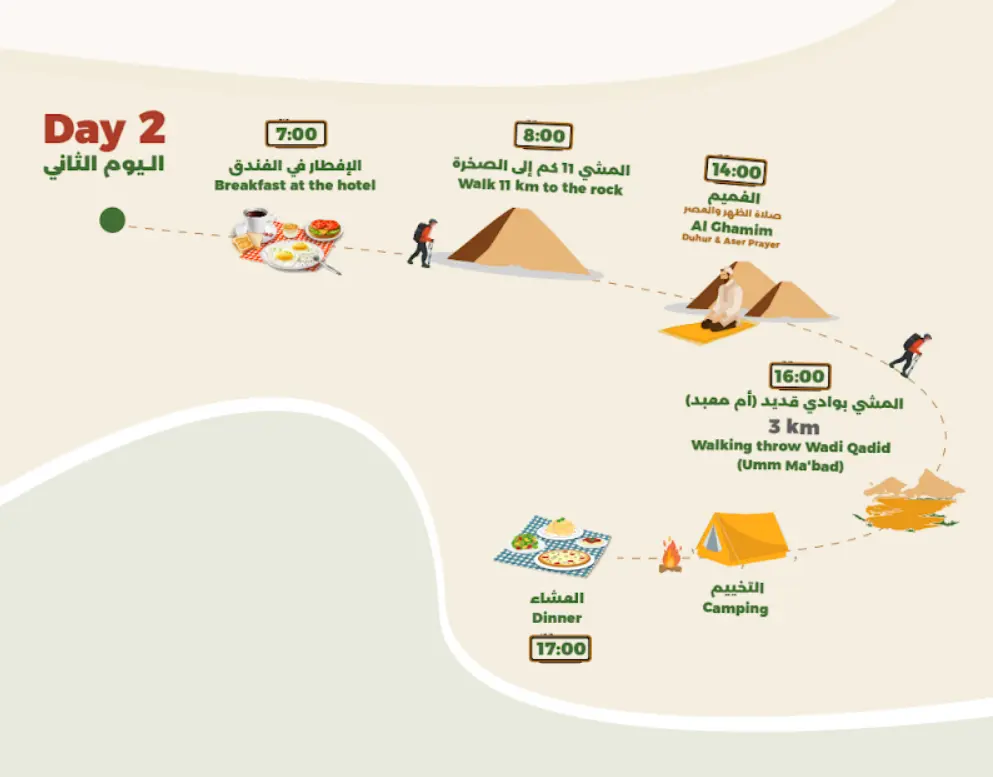 Product Image for Day 2