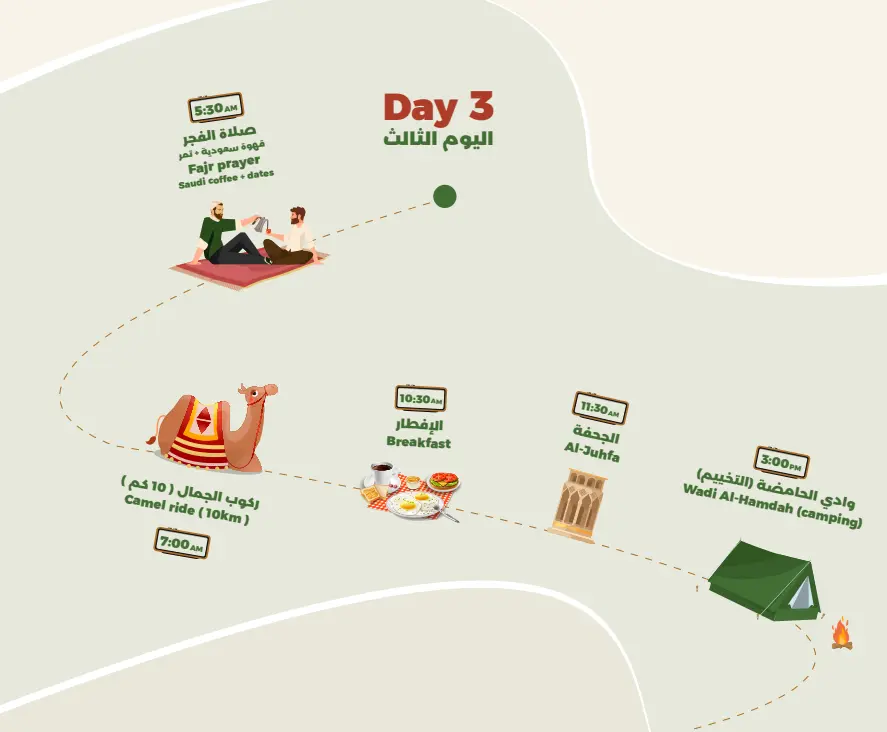 Product Image for Day 3