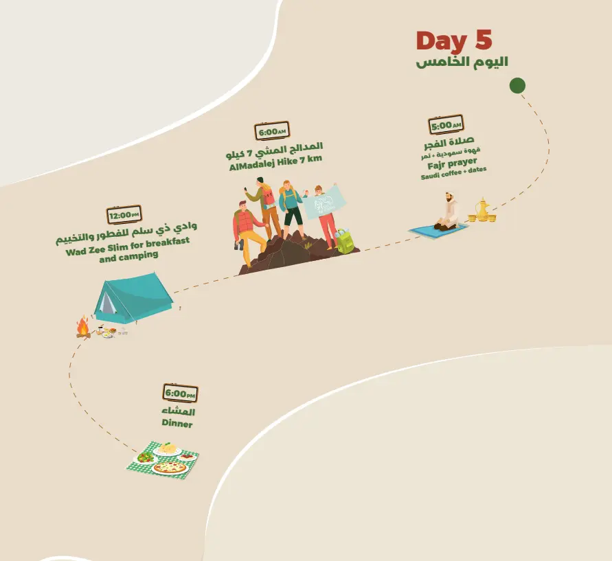 Product Image for Day 5