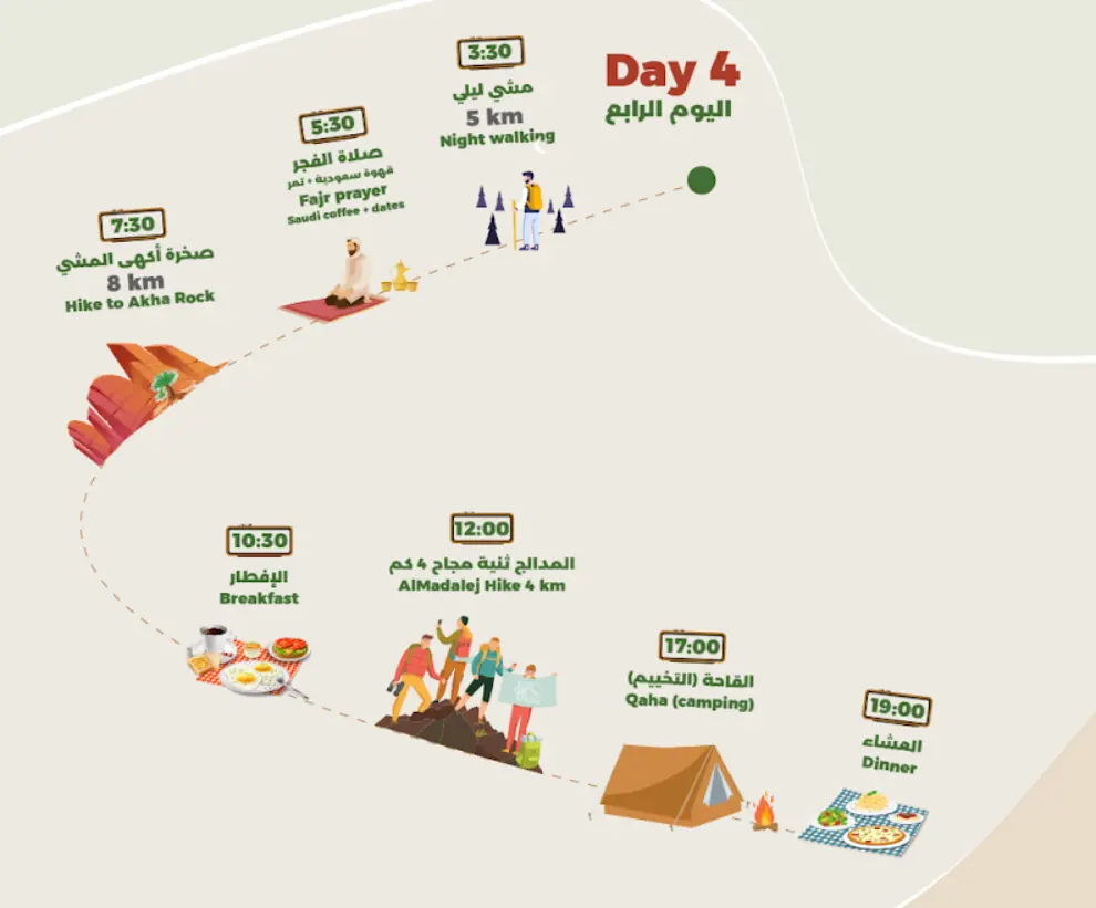 Product Image for Day 4