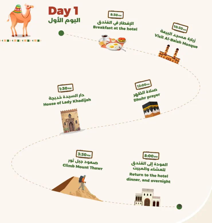 Product Image for Day 1