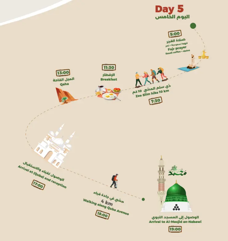 Product Image for Day 5