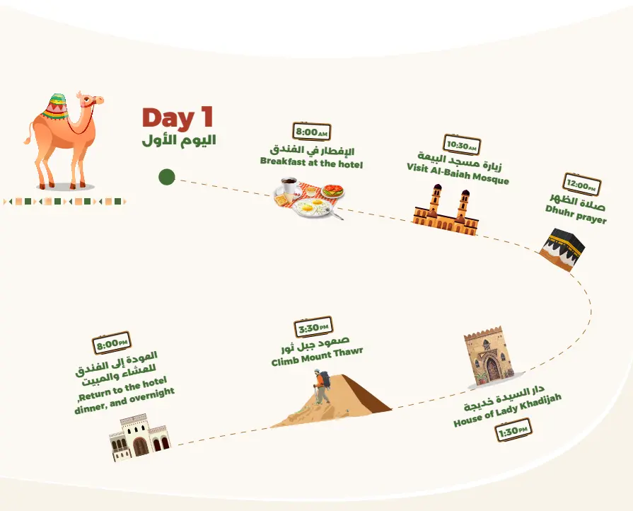 Product Image for Day 1