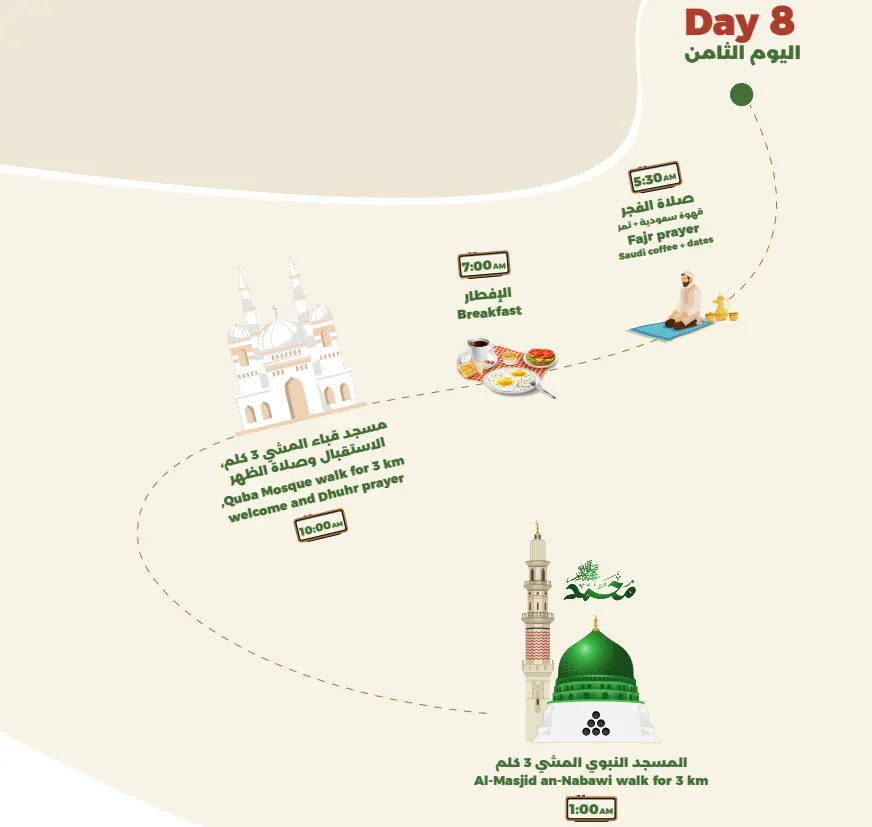 Product Image for Day 8