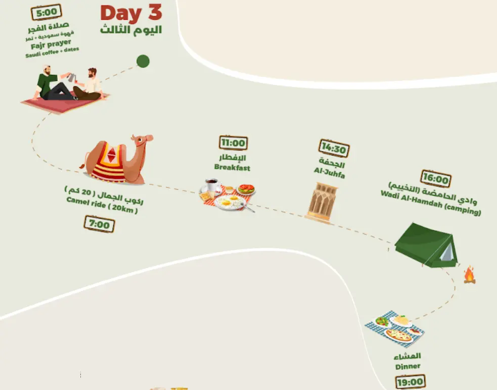 Product Image for Day 3