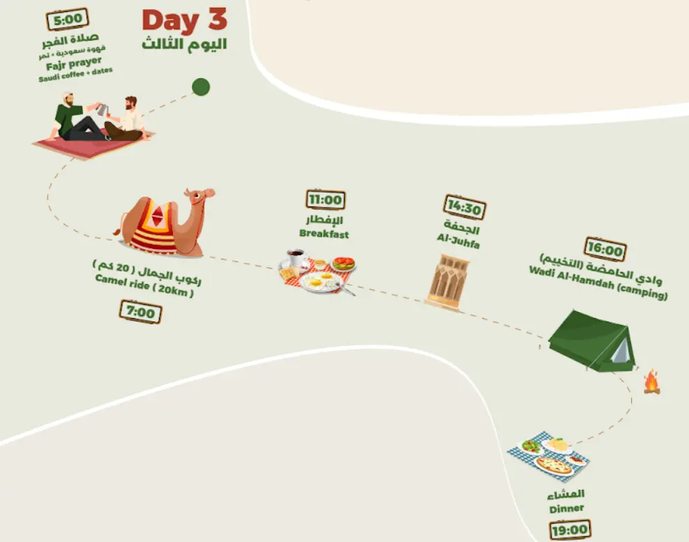 Product Image for Day 3